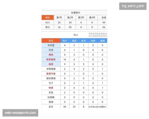 骑士115-101战胜76人，哈登21分5篮板5助攻全面表现
